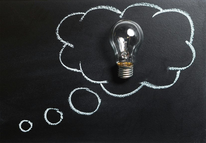 business strategy innovation drive