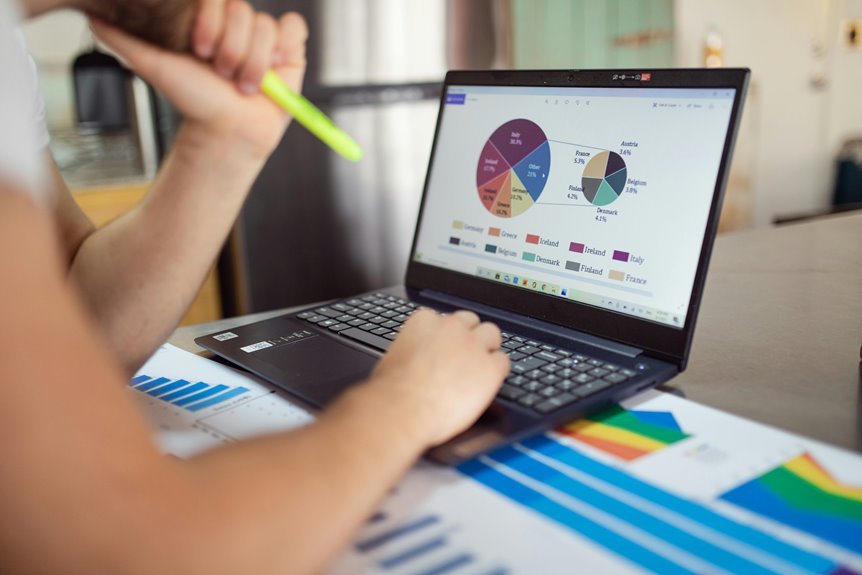 data driven sales mastery