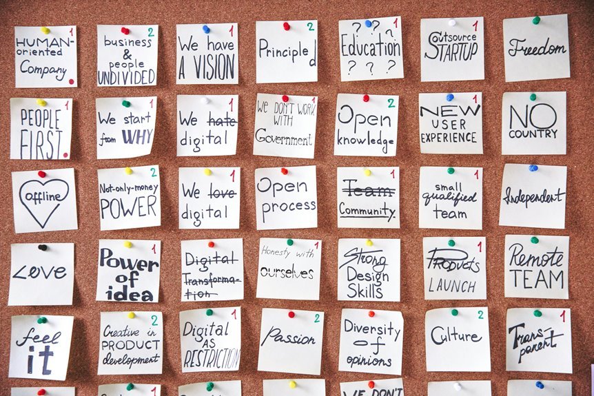 digital solutions for transformation