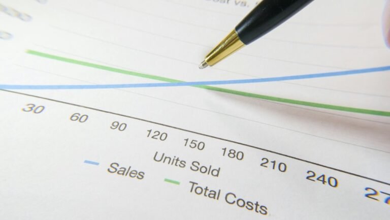 smart financial profit strategies