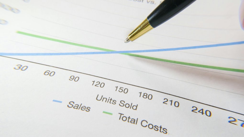 smart financial profit strategies