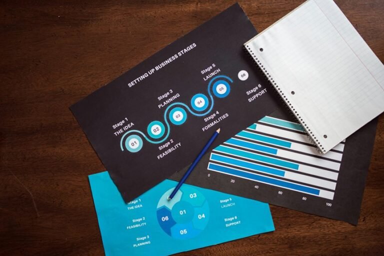 streamlining financial growth strategies