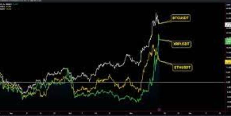 XRP Price vs. Bitcoin: A Comparative Analysis